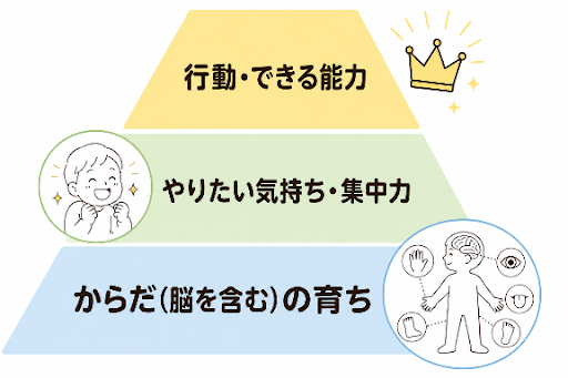 特徴の表
