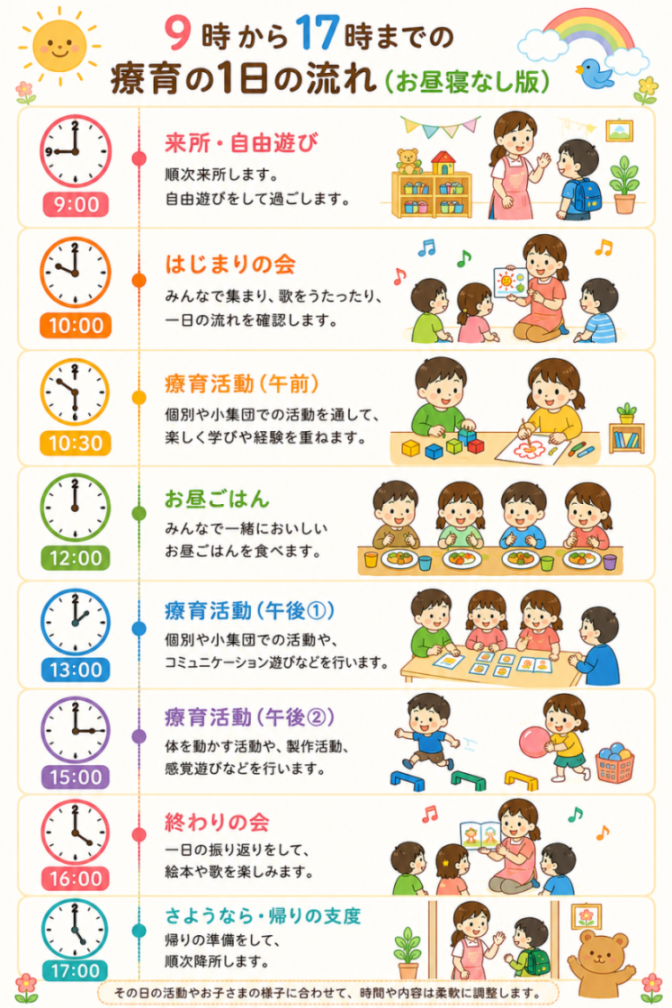 1日の流れ　お昼寝なし